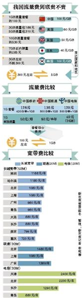 李克強總理在一季度經(jīng)濟形勢座談會上敦促提網(wǎng)速降網(wǎng)費，工信部很快做出回應。人們似乎一下子看到了提速降費的希望，新京報記者多方走訪、體驗，采訪運營商，試圖揭開這一步還有多遠。