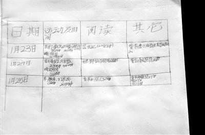 這三天情況咋樣？因做難題用過一次手機