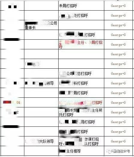 　▲“香港興業(yè)·璟頤灣關(guān)系戶記錄總表”底頁（局部），找“關(guān)系”打招呼的預(yù)約購房者共229人。      文件截圖