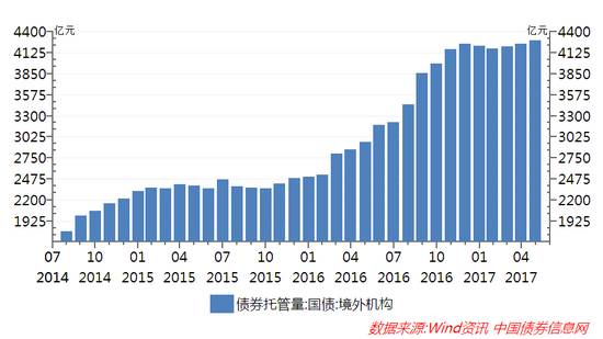 過去幾個(gè)月中 人民幣悄悄發(fā)生了這樣的變化