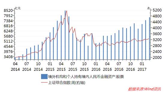 過去幾個(gè)月中 人民幣悄悄發(fā)生了這樣的變化