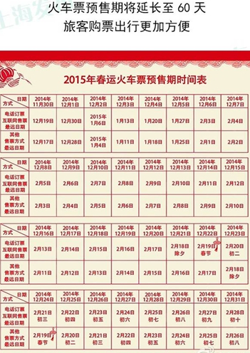 2015年春運(yùn)火車(chē)票預(yù)售期時(shí)間表
