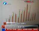 霧霾少了35天 你感覺到了嗎？