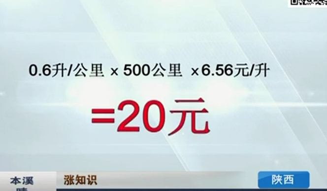 開窗or開空調 夏天開車哪個更省油？