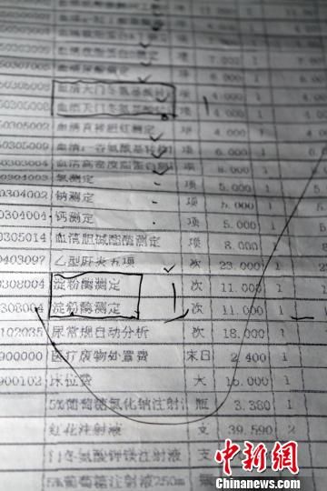 　患者家屬指稱的重復收費項目?！≡S永強　攝